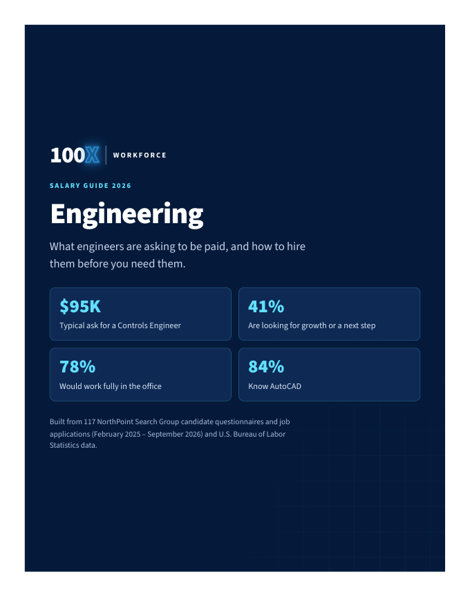 Cover of the 100X Workforce Salary Guide 2026: Engineering