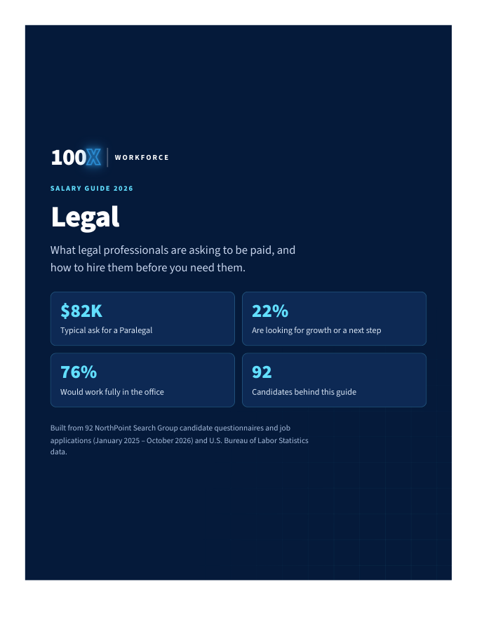 Cover of the 100X Workforce Salary Guide 2026: Legal