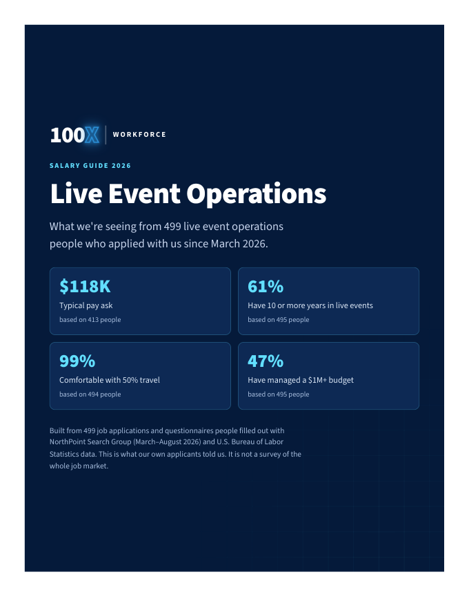 Cover of the 100X Workforce Salary Guide 2026: Live Event Operations