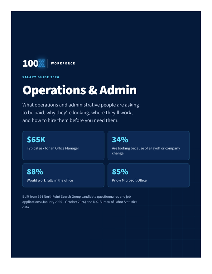 Cover of the 100X Workforce Salary Guide 2026: Operations & Admin